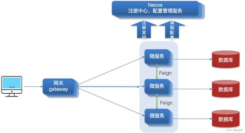 統(tǒng)一網(wǎng)關(guān)gateway快速入門 斷言工廠 過濾器工程 全局過濾器和跨域問題