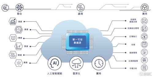 迅策科技遞表港交所 高毛利難掩凈利虧損，基礎電信業務成雙刃劍
