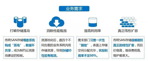 浙江電信構(gòu)建“一朵云”數(shù)據(jù)基座 以FusionStorage為關(guān)鍵業(yè)務(wù)云存儲(chǔ)引擎，夯實(shí)基礎(chǔ)電信業(yè)務(wù)數(shù)字化基石